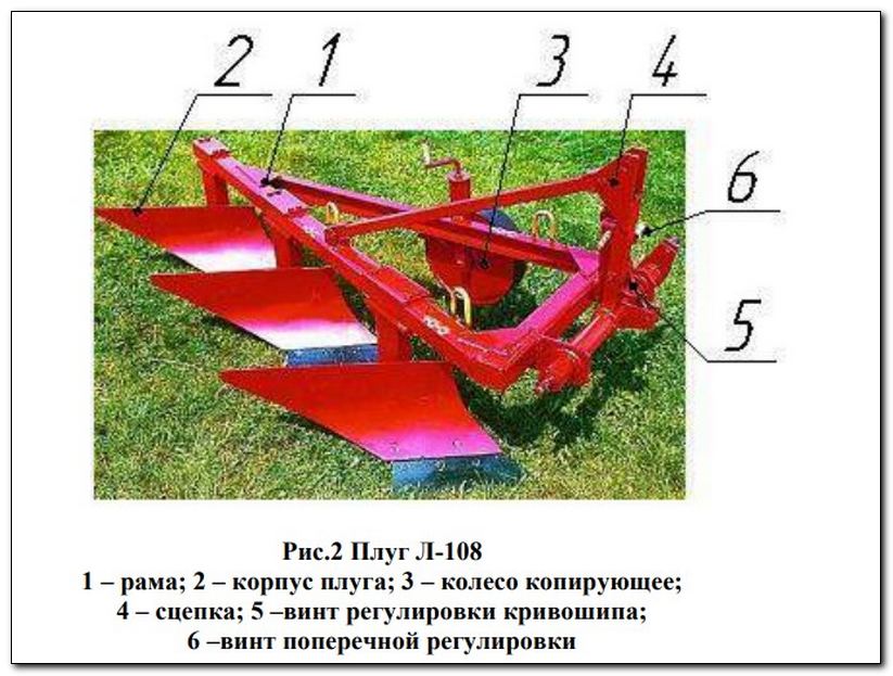 Плуг на минитрактор 2х корпусной своими руками размеры и чертежи